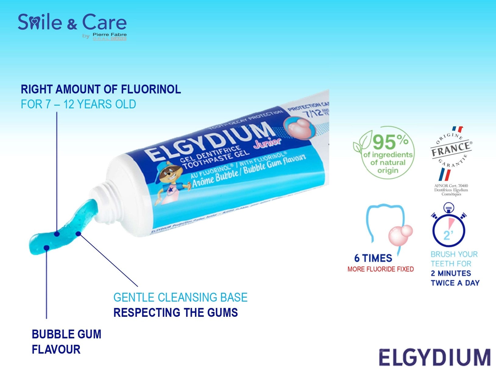 Elgydium Junior Bubble Gum Toothpaste (7-12 Years) - 50 ml